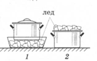 Определите по рисунку содержимое какой из кастрюль охладится быстрее почему